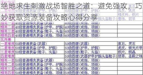 绝地求生刺激战场智胜之道：避免强攻，巧妙获取资源装备攻略心得分享