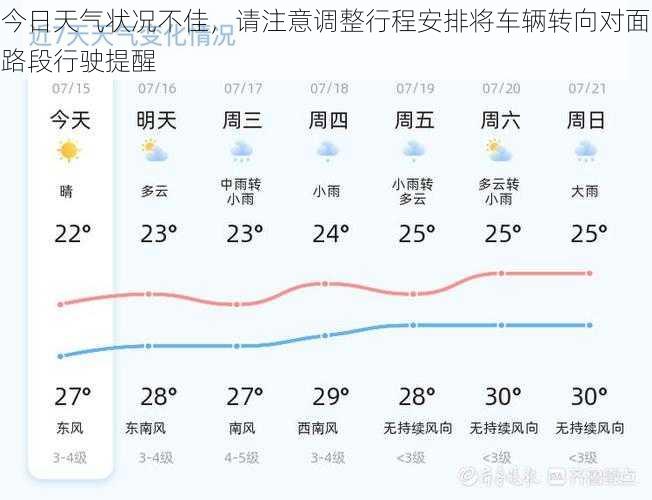 今日天气状况不佳，请注意调整行程安排将车辆转向对面路段行驶提醒