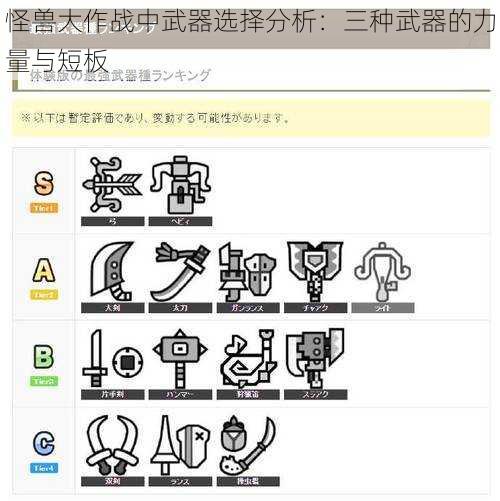 怪兽大作战中武器选择分析：三种武器的力量与短板