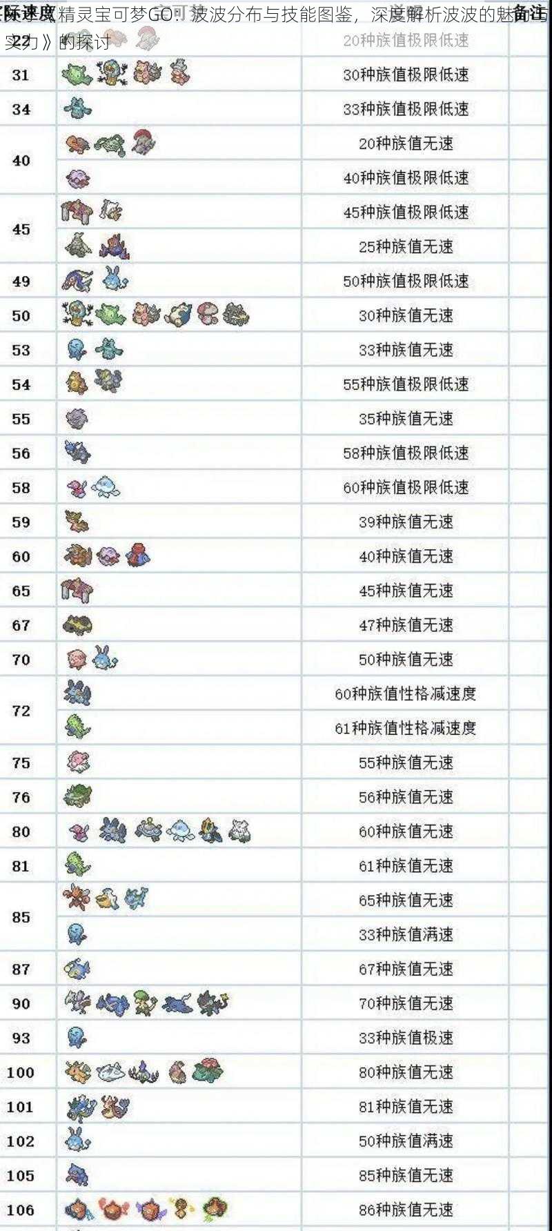关于《精灵宝可梦GO：波波分布与技能图鉴，深度解析波波的魅力与实力》的探讨