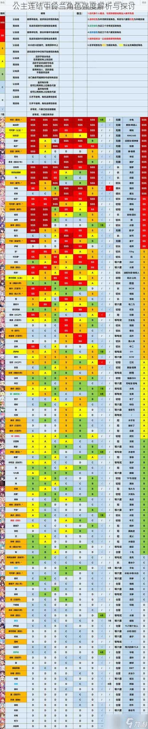 公主连结中铃兰角色强度解析与探讨