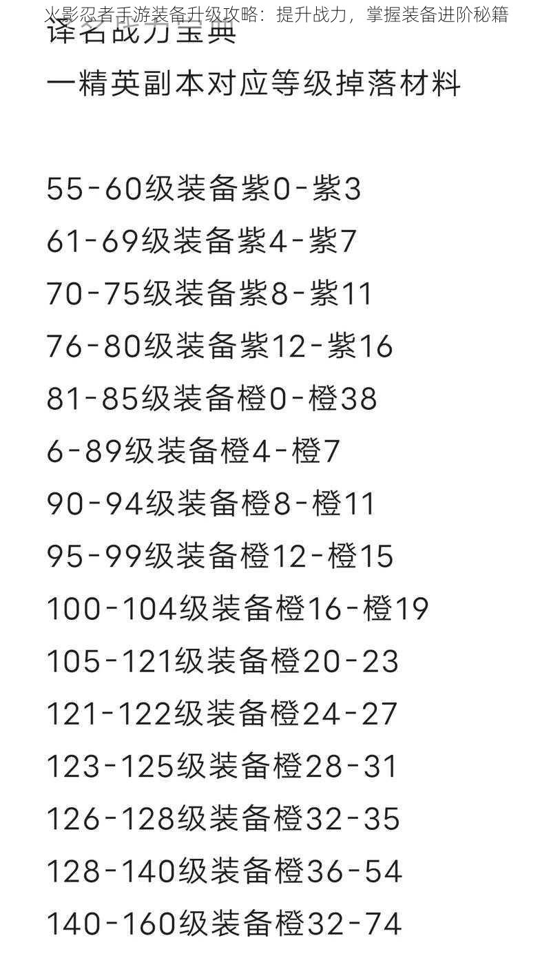 火影忍者手游装备升级攻略：提升战力，掌握装备进阶秘籍