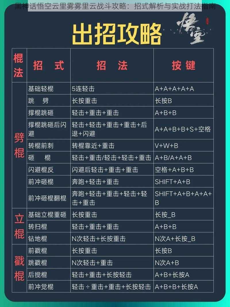 黑神话悟空云里雾雾里云战斗攻略：招式解析与实战打法指南