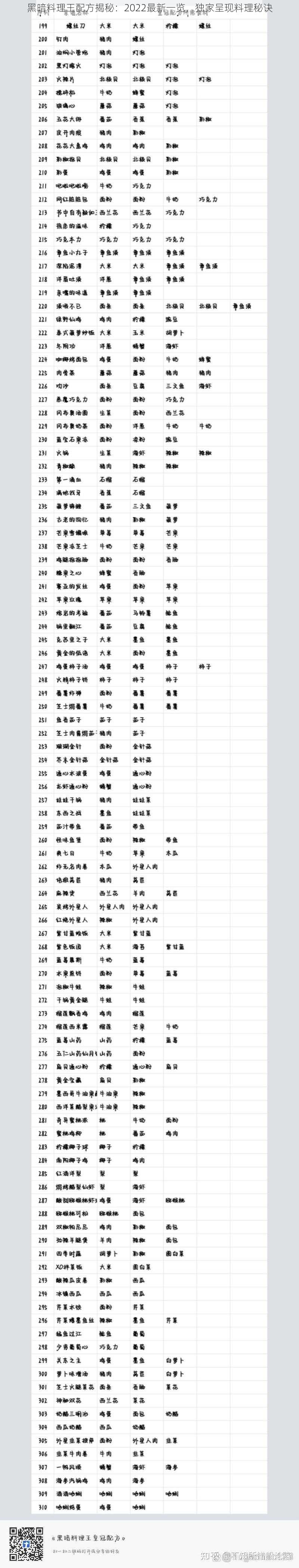 黑暗料理王配方揭秘：2022最新一览，独家呈现料理秘诀