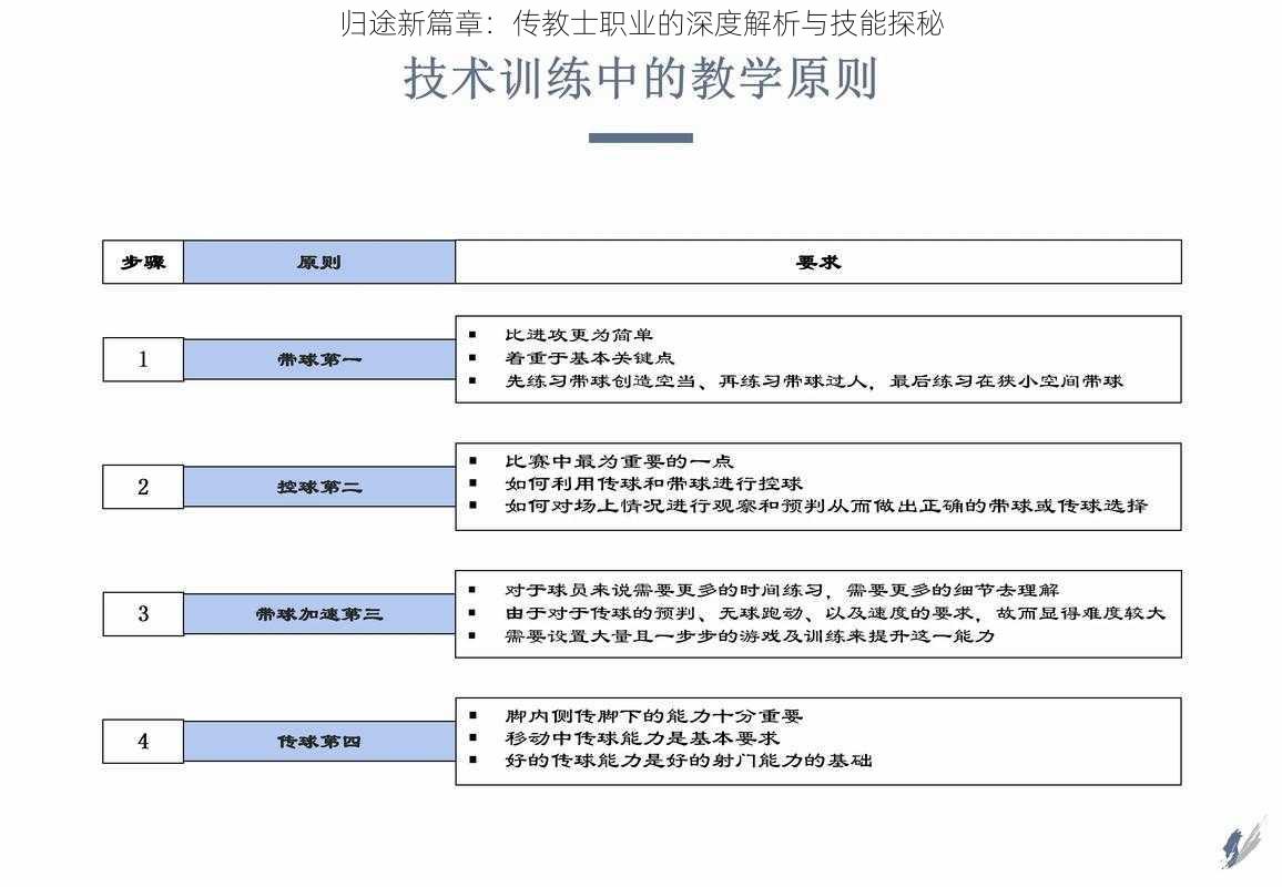 归途新篇章：传教士职业的深度解析与技能探秘