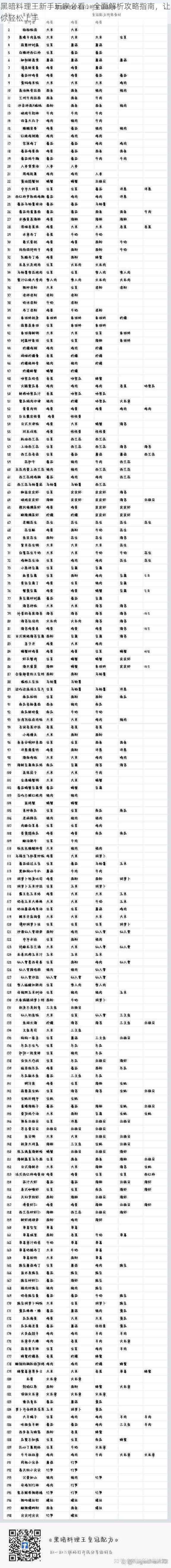 黑暗料理王新手玩家必看：全面解析攻略指南，让你轻松上手