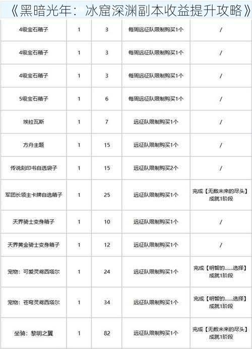 《黑暗光年：冰窟深渊副本收益提升攻略》