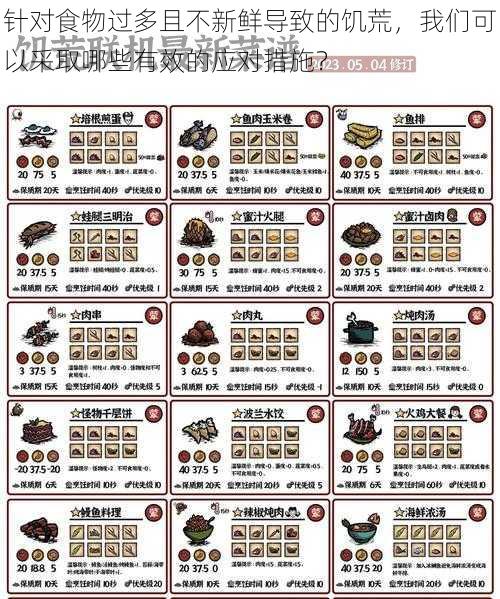 针对食物过多且不新鲜导致的饥荒，我们可以采取哪些有效的应对措施？