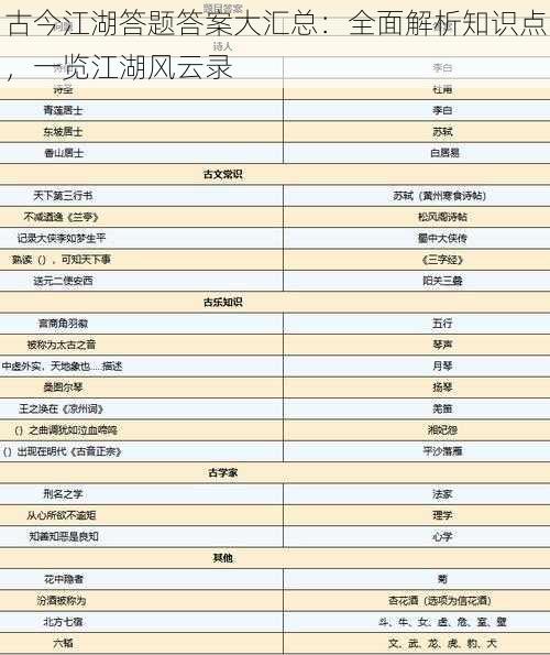 古今江湖答题答案大汇总：全面解析知识点，一览江湖风云录