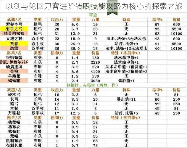 以剑与轮回刀客进阶转职技能攻略为核心的探索之旅