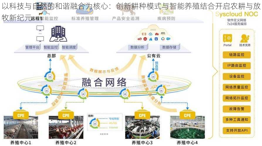 以科技与自然的和谐融合为核心：创新耕种模式与智能养殖结合开启农耕与放牧新纪元