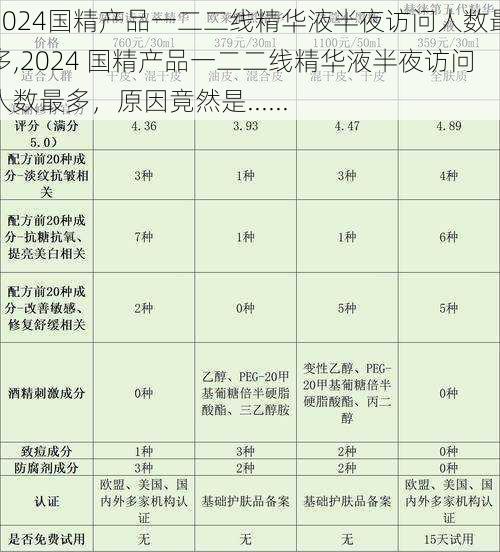 2024国精产品一二二线精华液半夜访问人数最多,2024 国精产品一二二线精华液半夜访问人数最多，原因竟然是......