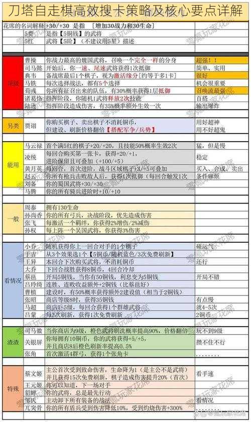 刀塔自走棋高效搜卡策略及核心要点详解