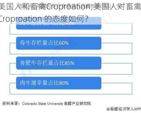 美国人和畜禽Croproation;美国人对畜禽 Croproation 的态度如何？