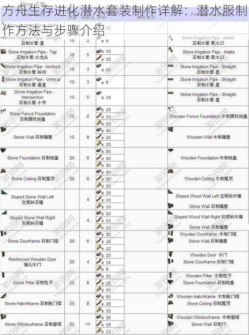 方舟生存进化潜水套装制作详解：潜水服制作方法与步骤介绍