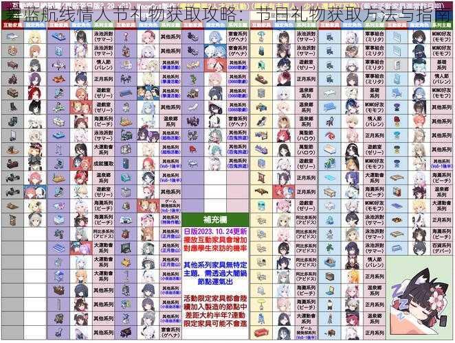 碧蓝航线情人节礼物获取攻略：节日礼物获取方法与指南