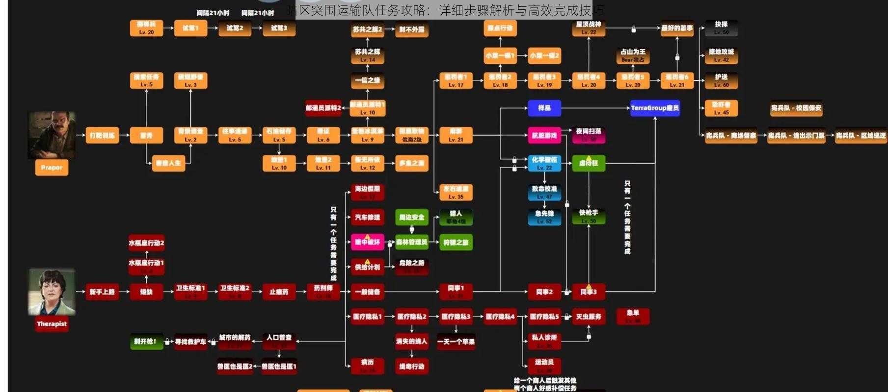 暗区突围运输队任务攻略：详细步骤解析与高效完成技巧