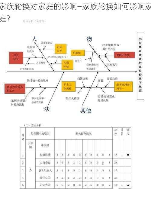 家族轮换对家庭的影响—家族轮换如何影响家庭？