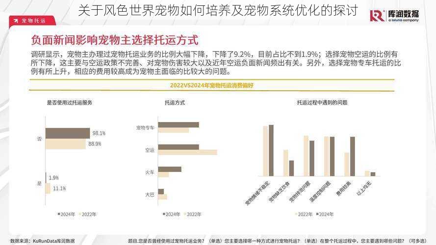 关于风色世界宠物如何培养及宠物系统优化的探讨