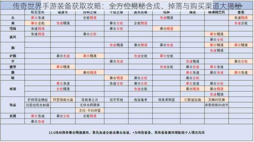 传奇世界手游装备获取攻略：全方位揭秘合成、掉落与购买渠道大揭秘