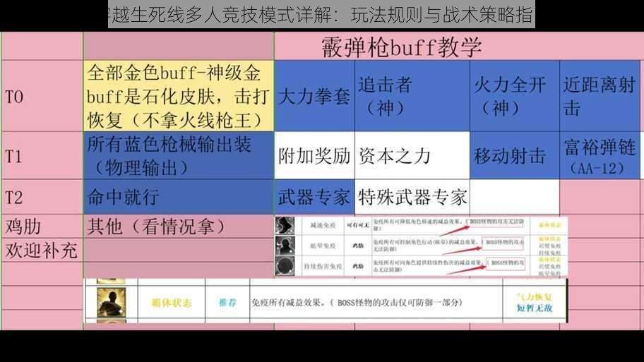 穿越生死线多人竞技模式详解：玩法规则与战术策略指南