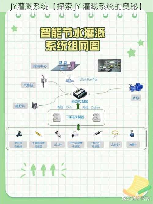 JY灌溉系统【探索 JY 灌溉系统的奥秘】