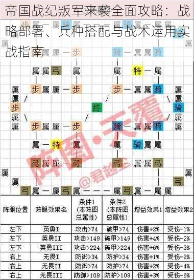 帝国战纪叛军来袭全面攻略：战略部署、兵种搭配与战术运用实战指南