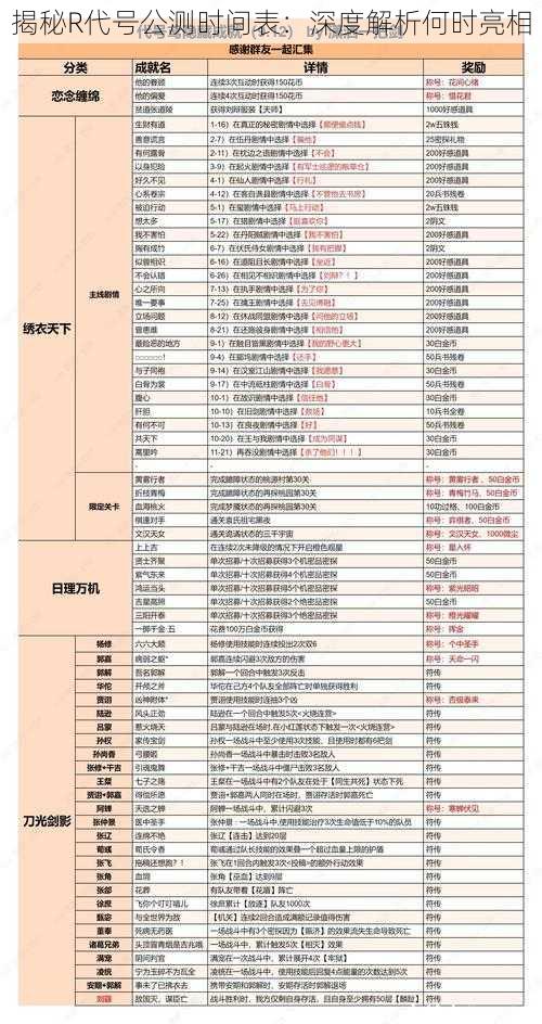 揭秘R代号公测时间表：深度解析何时亮相