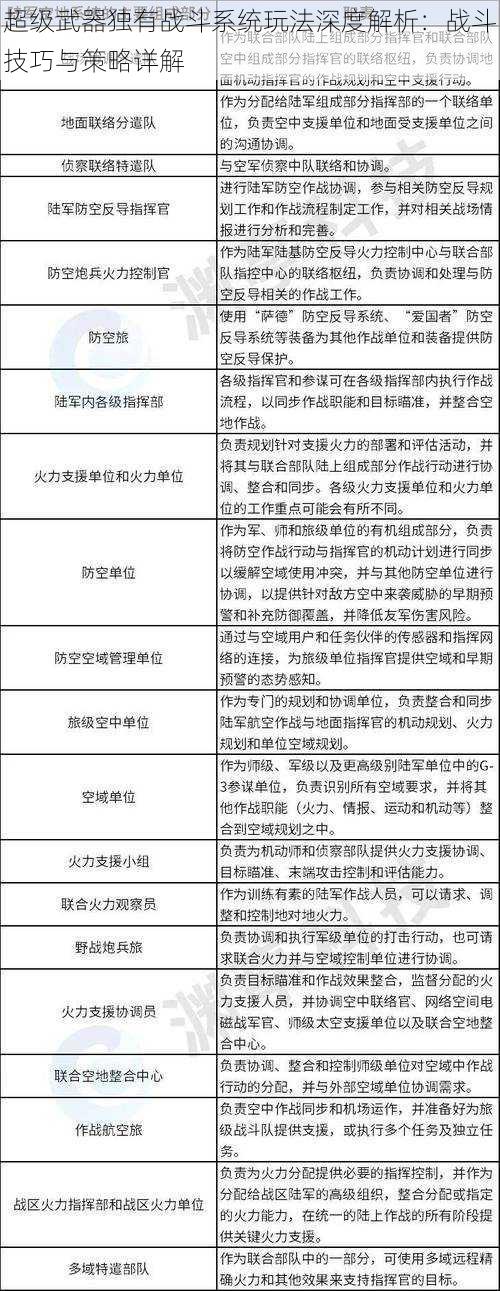 超级武器独有战斗系统玩法深度解析：战斗技巧与策略详解