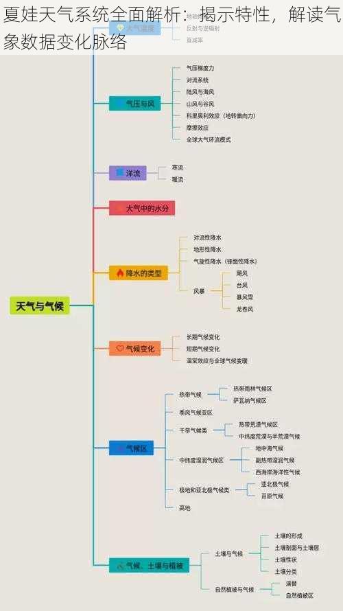 夏娃天气系统全面解析：揭示特性，解读气象数据变化脉络