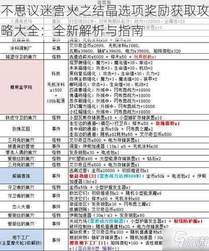 不思议迷宫火之结晶选项奖励获取攻略大全：全新解析与指南