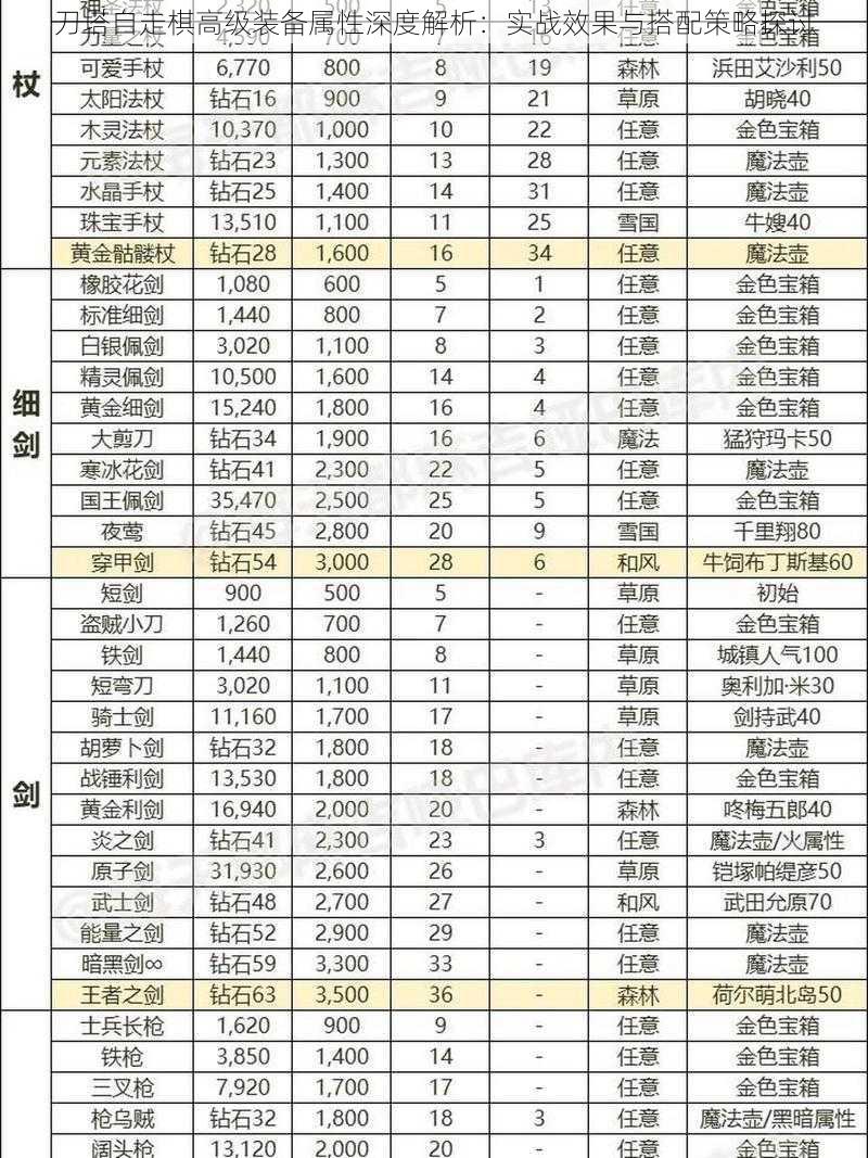 刀塔自走棋高级装备属性深度解析：实战效果与搭配策略探讨