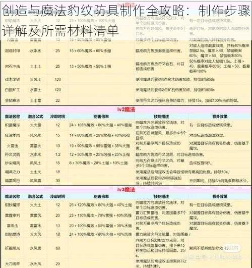 创造与魔法豹纹防具制作全攻略：制作步骤详解及所需材料清单