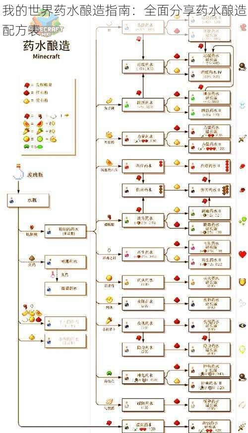 我的世界药水酿造指南：全面分享药水酿造配方表