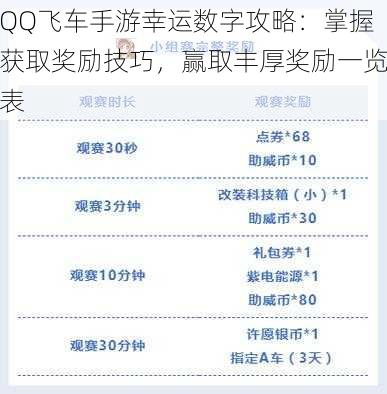 QQ飞车手游幸运数字攻略：掌握获取奖励技巧，赢取丰厚奖励一览表