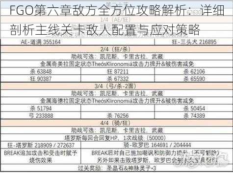 FGO第六章敌方全方位攻略解析：详细剖析主线关卡敌人配置与应对策略