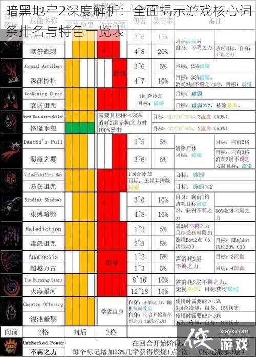 暗黑地牢2深度解析：全面揭示游戏核心词条排名与特色一览表