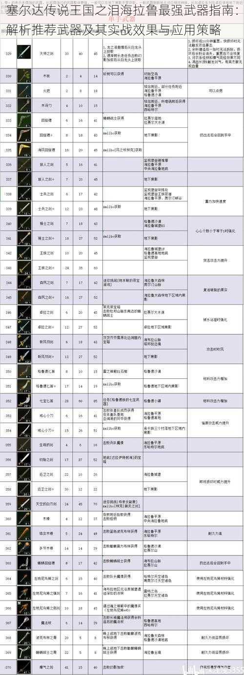 塞尔达传说王国之泪海拉鲁最强武器指南：解析推荐武器及其实战效果与应用策略