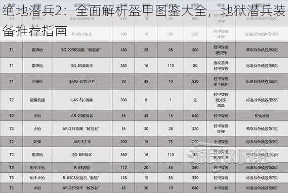 绝地潜兵2：全面解析盔甲图鉴大全，地狱潜兵装备推荐指南