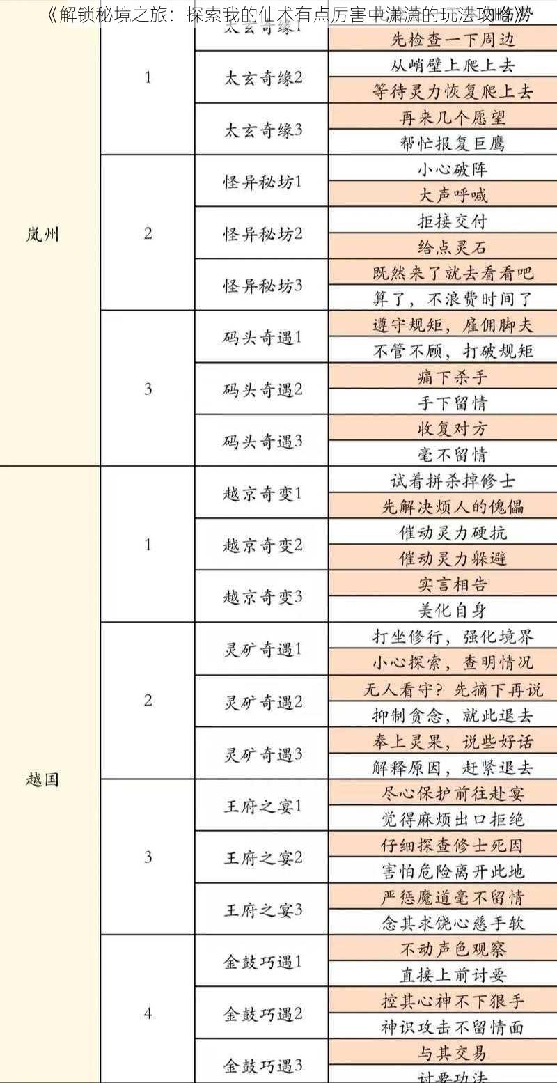 《解锁秘境之旅：探索我的仙术有点厉害中潇潇的玩法攻略》