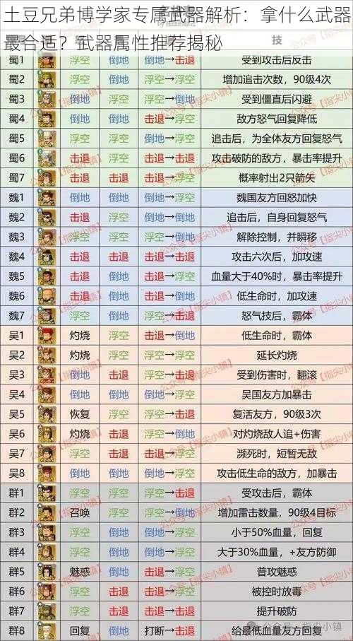 土豆兄弟博学家专属武器解析：拿什么武器最合适？武器属性推荐揭秘