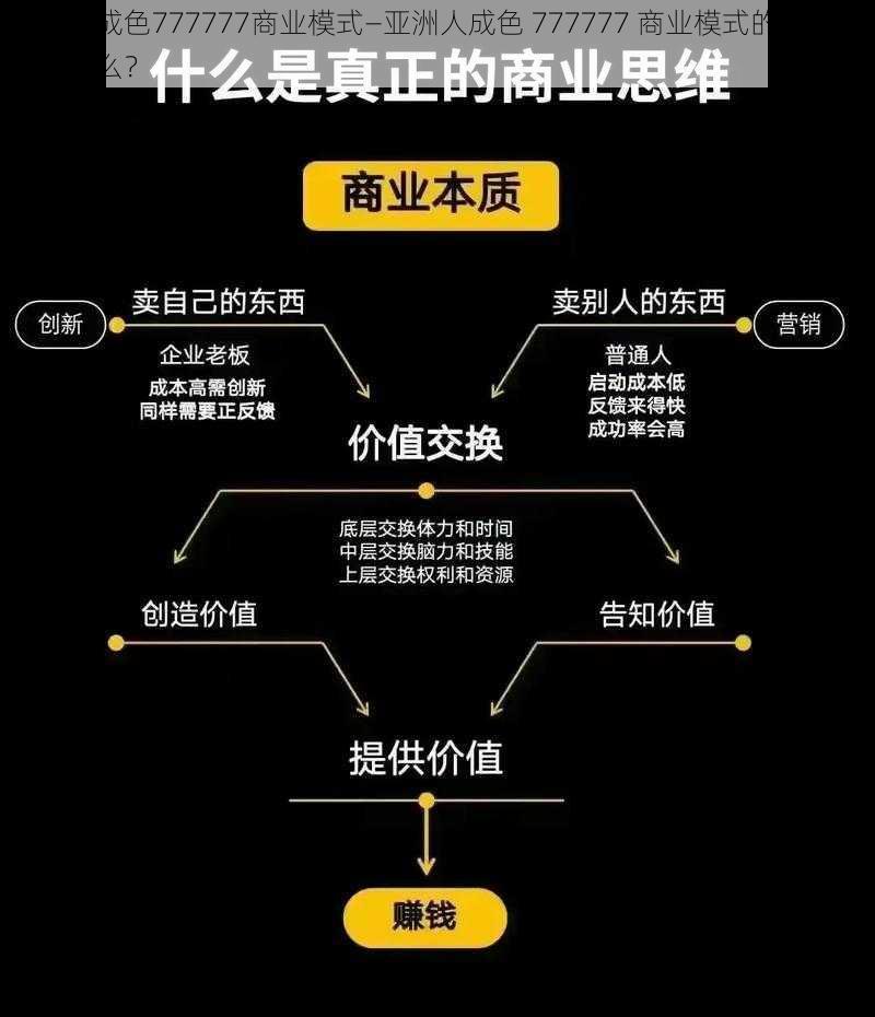 亚洲人成色777777商业模式—亚洲人成色 777777 商业模式的盈利逻辑是什么？