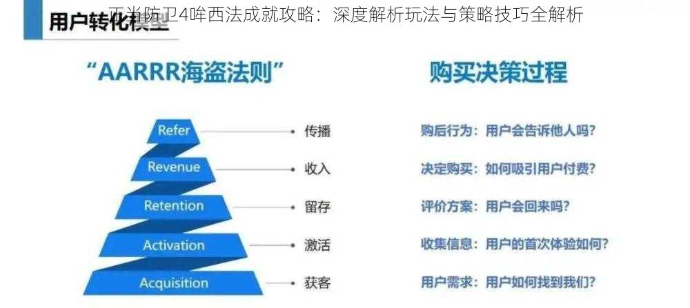 正当防卫4哞西法成就攻略：深度解析玩法与策略技巧全解析