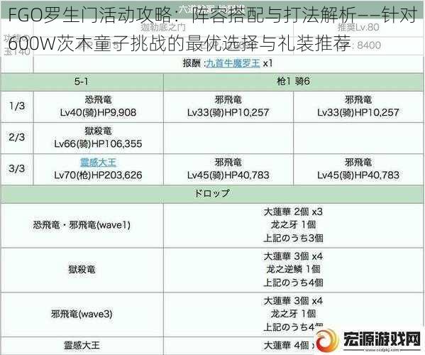 FGO罗生门活动攻略：阵容搭配与打法解析——针对600W茨木童子挑战的最优选择与礼装推荐