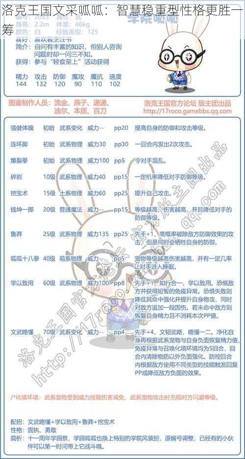 洛克王国文采呱呱：智慧稳重型性格更胜一筹