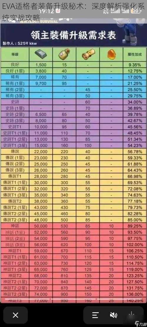 EVA适格者装备升级秘术：深度解析强化系统实战攻略