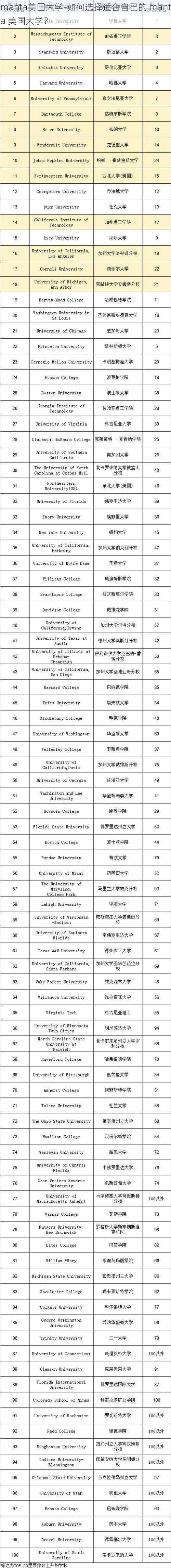 manta美国大学-如何选择适合自己的 manta 美国大学？