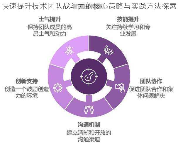 快速提升技术团队战斗力的核心策略与实践方法探索