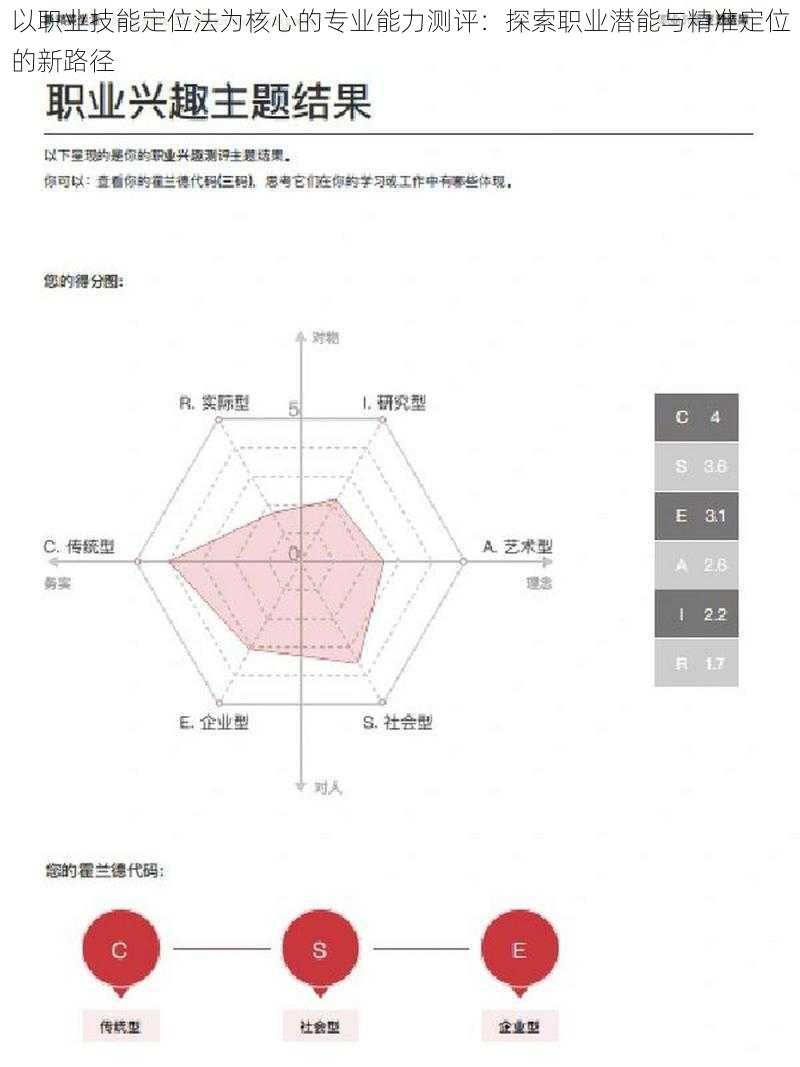 以职业技能定位法为核心的专业能力测评：探索职业潜能与精准定位的新路径