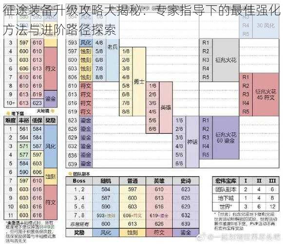 征途装备升级攻略大揭秘：专家指导下的最佳强化方法与进阶路径探索